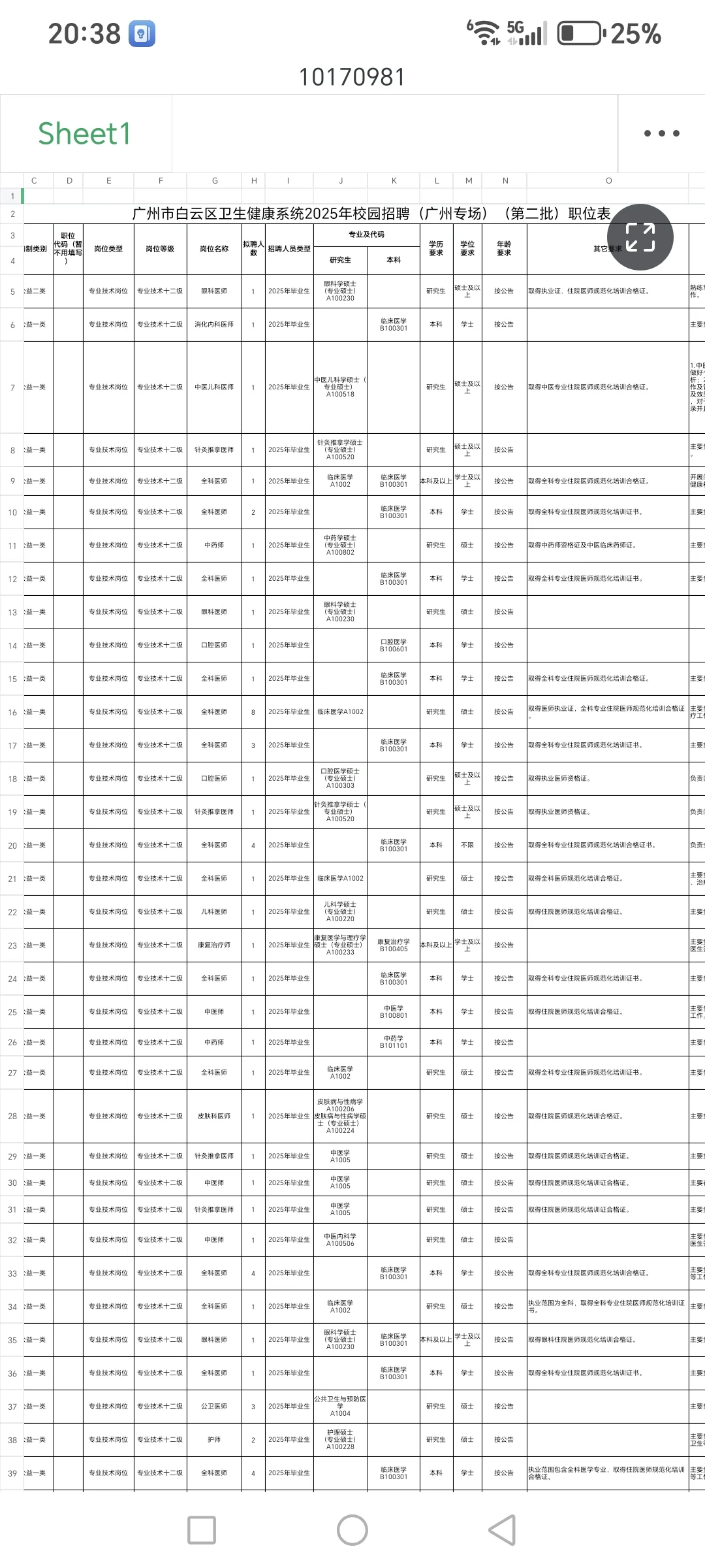 提醒一下参加广州白云区卫健委招聘的人！