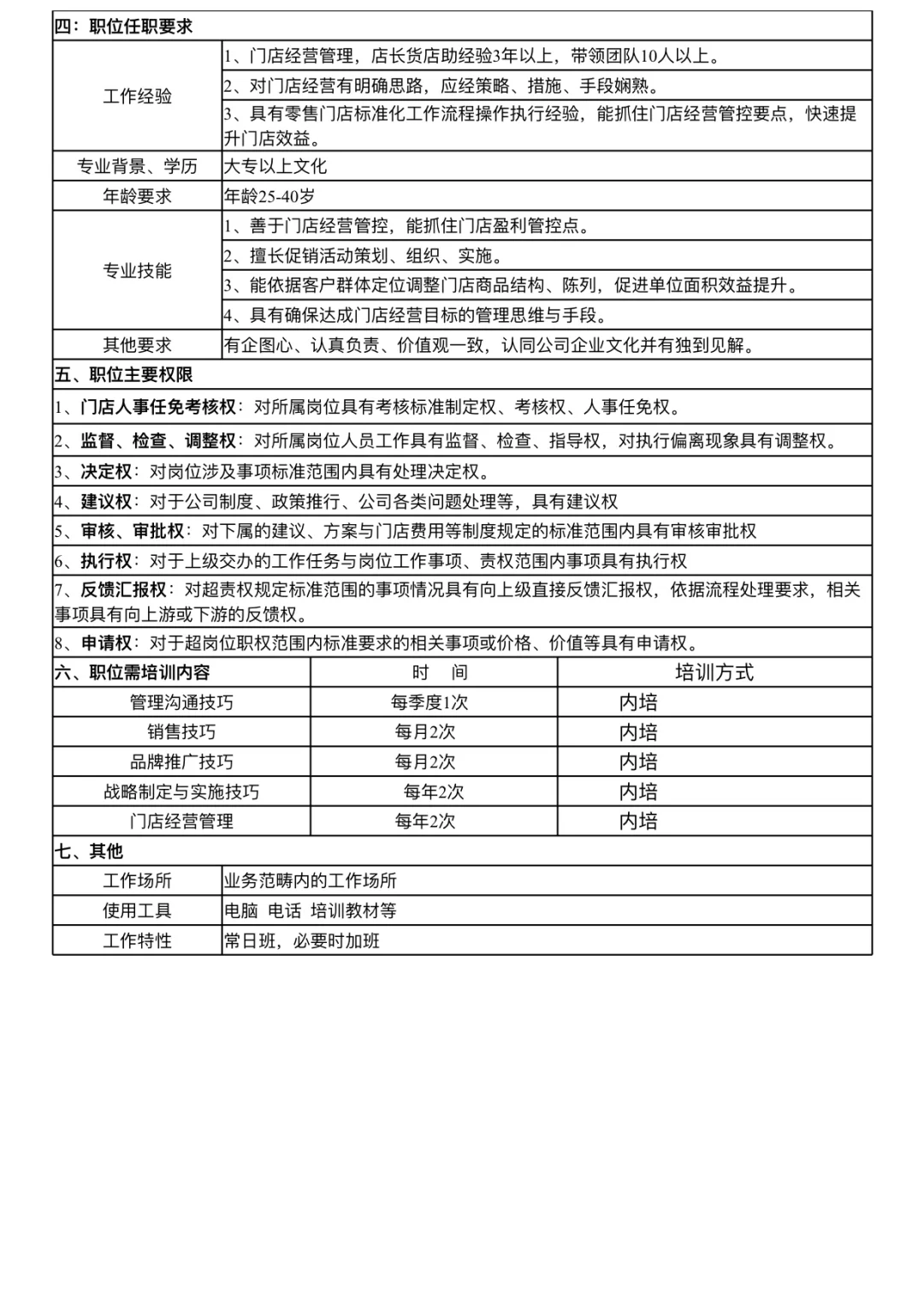 门店店长岗位分析表