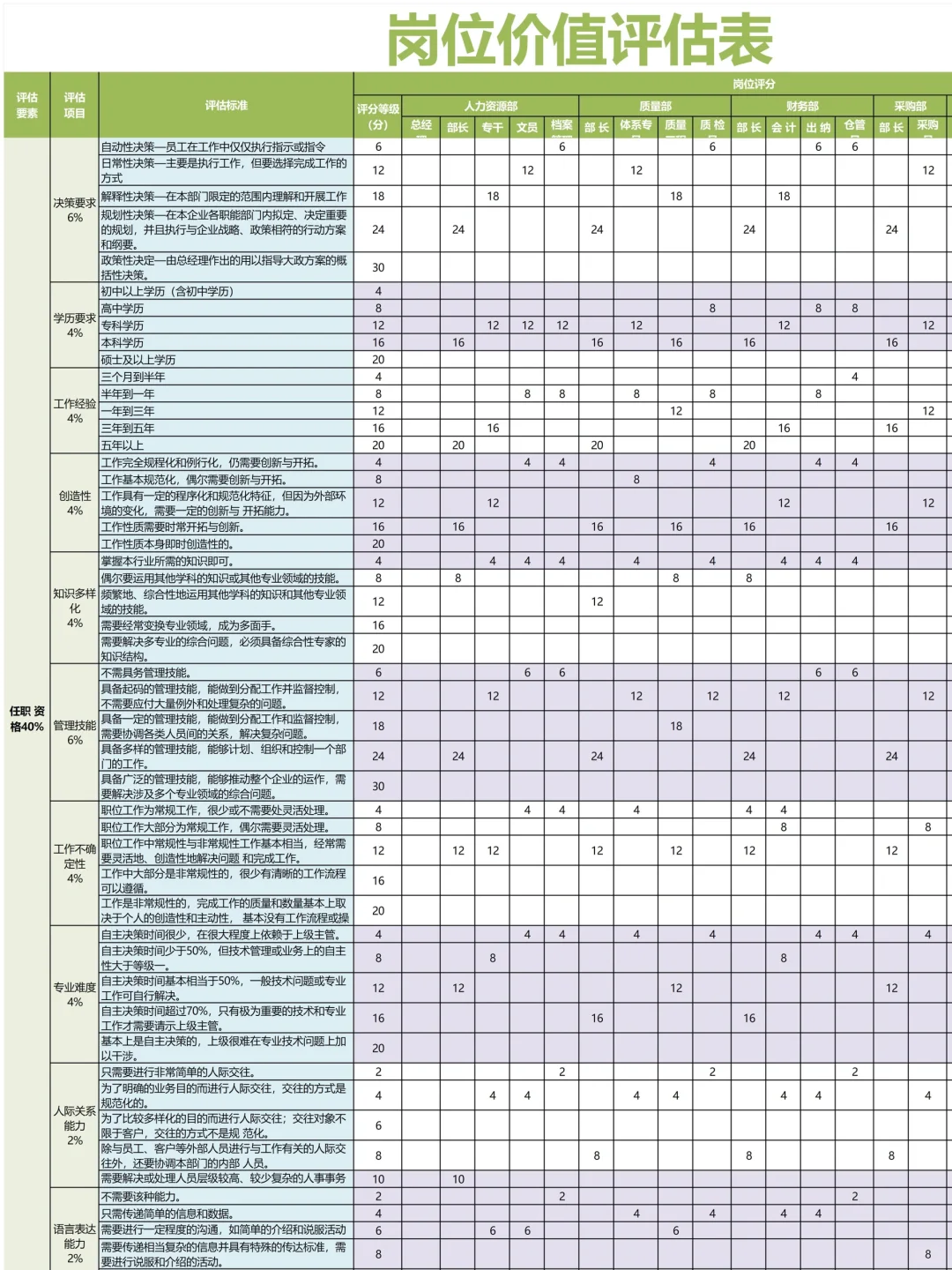 一张表教你做岗位价值评估✅人事秒Get