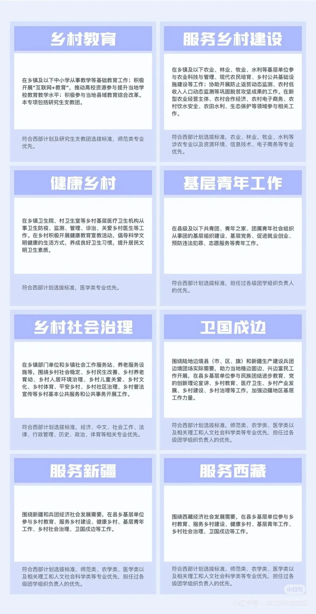 25西部计划招录开始，直招50000+人