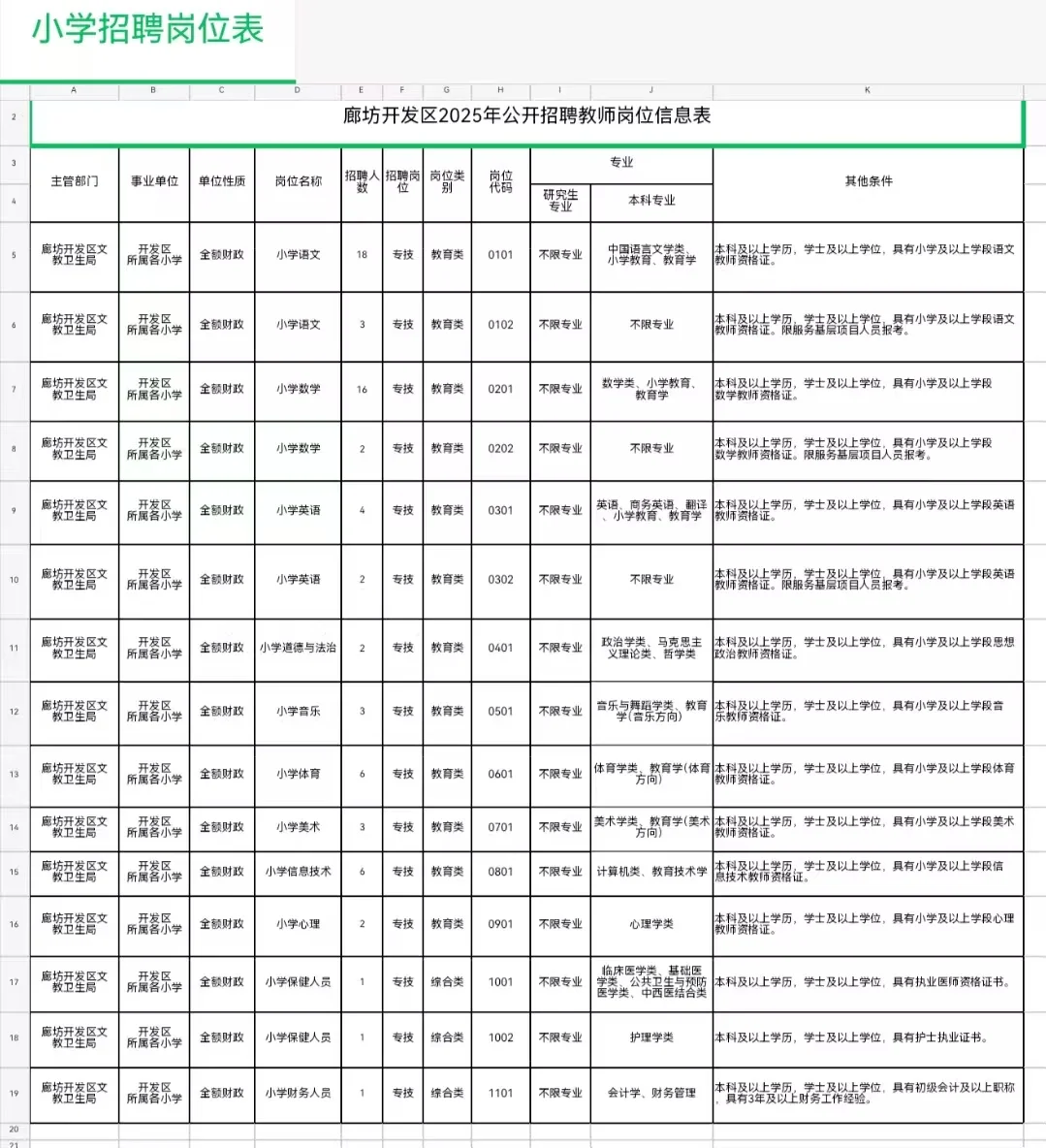 廊坊开发区教师编公告