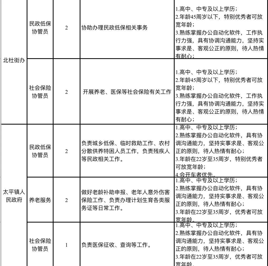 西咸新区管委会2025年招聘公告