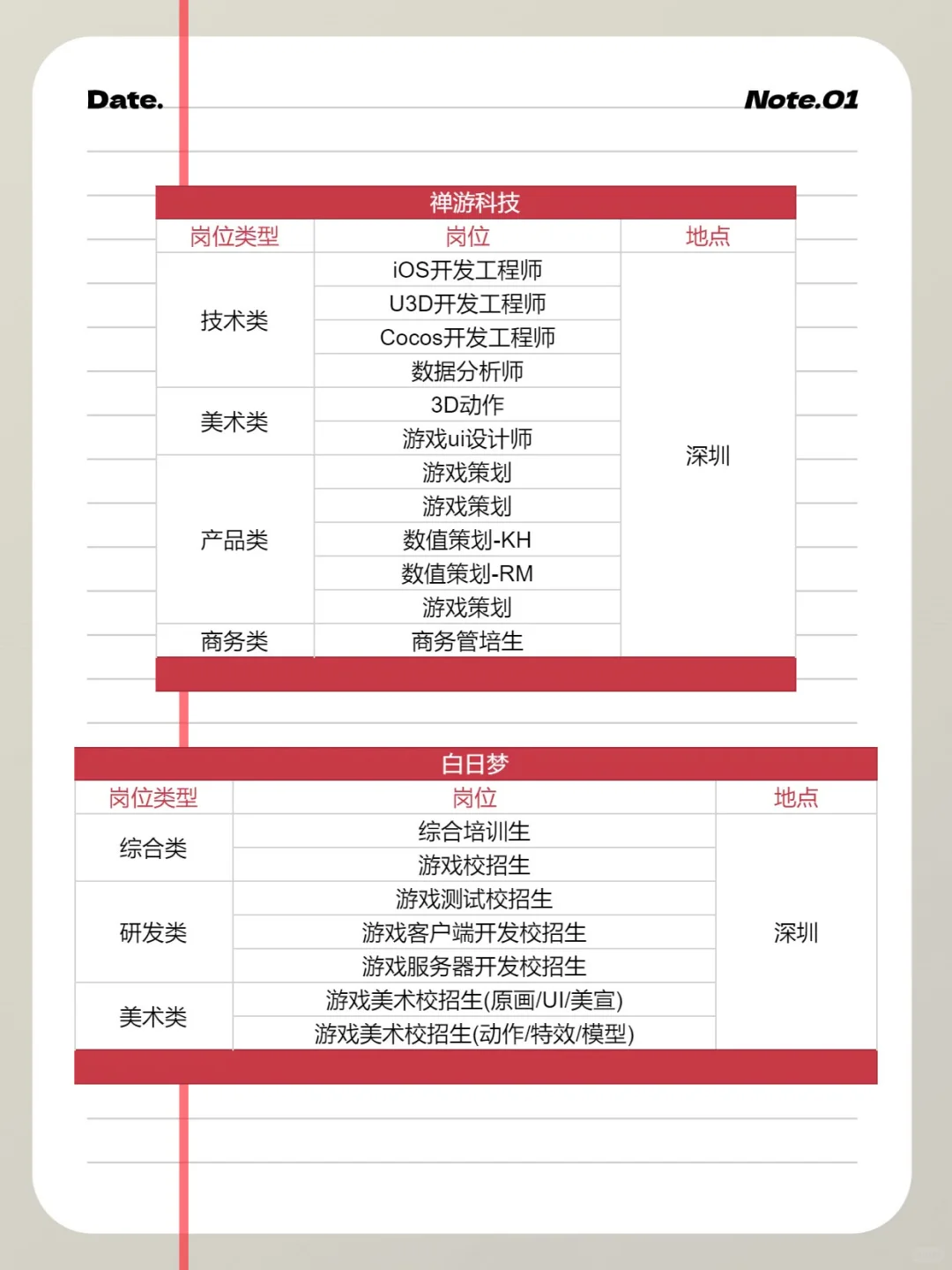 68家游戏公司、超1100个岗位春招走起