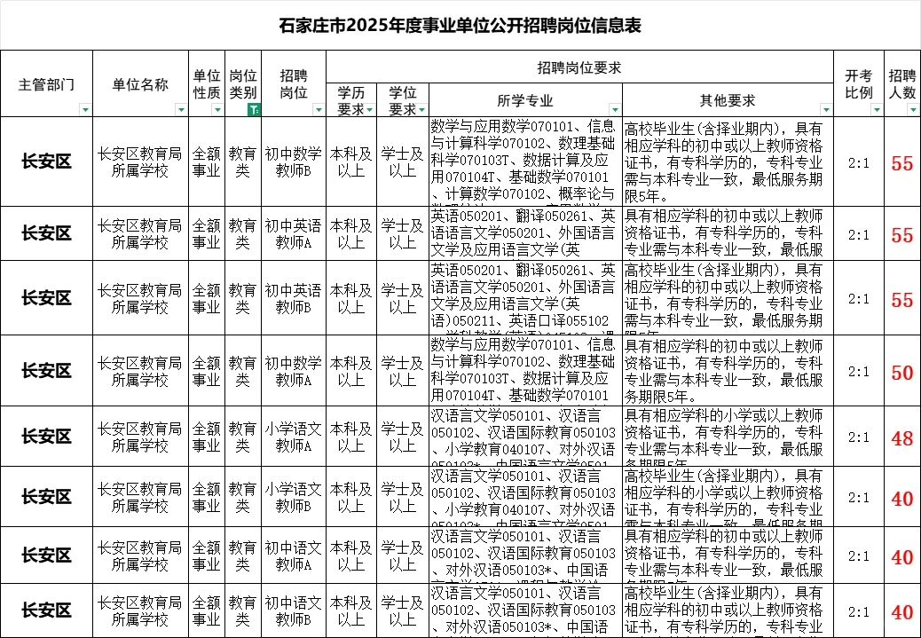 石家庄真的这么缺老师么？