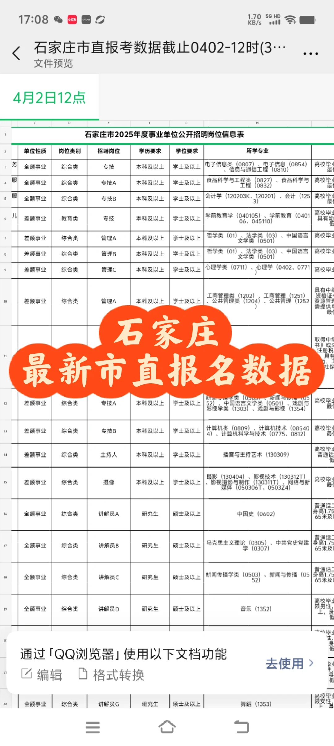 石家庄4.2最新市直报名数据🔥
