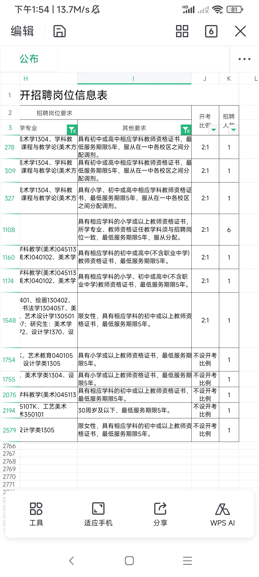 这美术招聘人数
