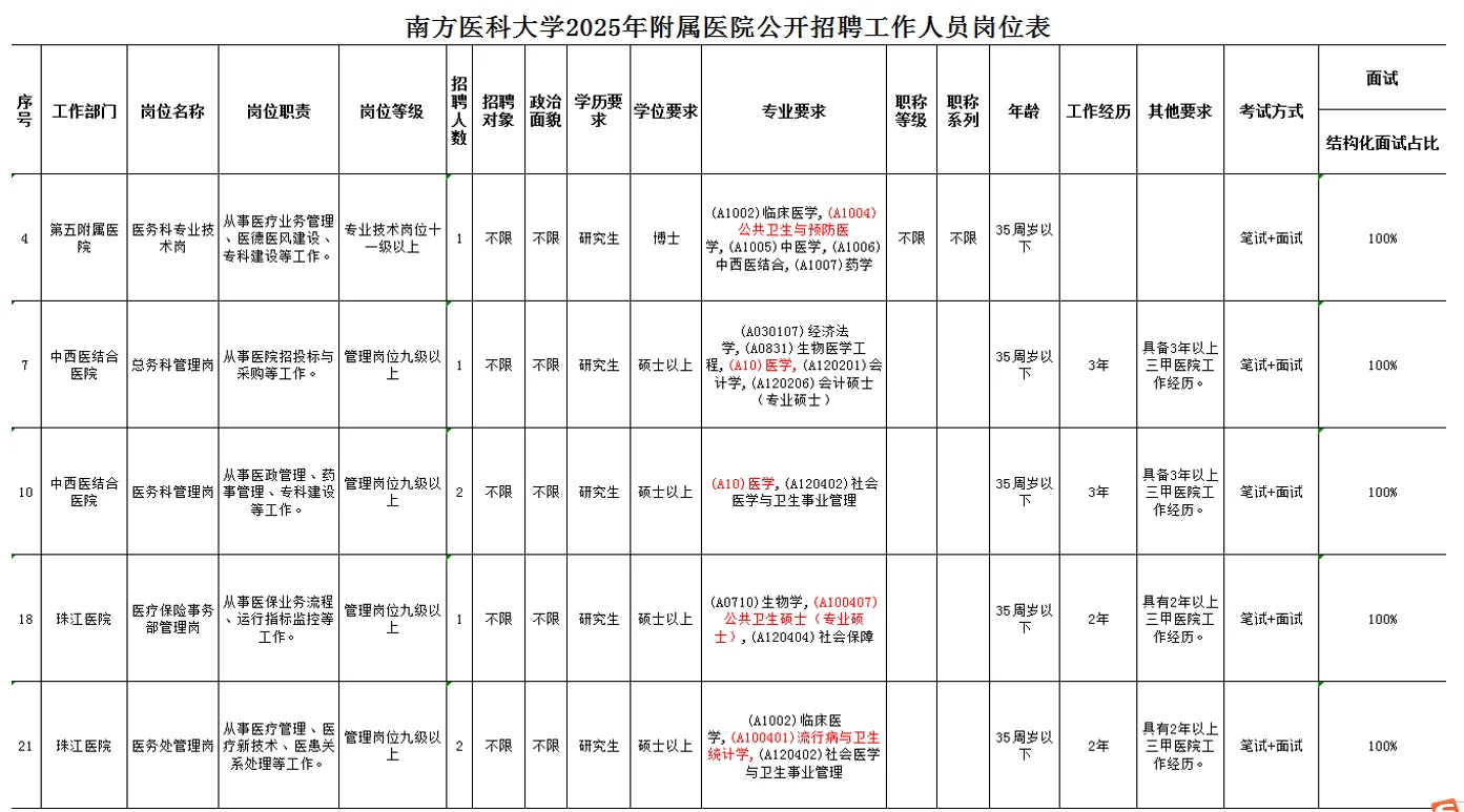 公卫人找工作~南方医科大学
