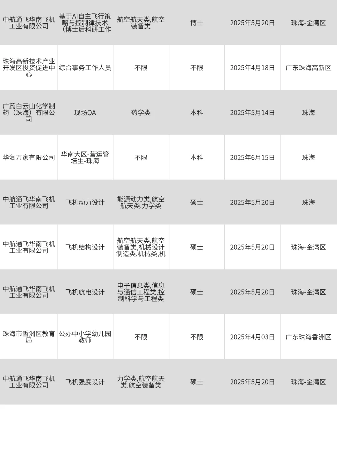 3月30珠海招不满人啦‼？快来投一波