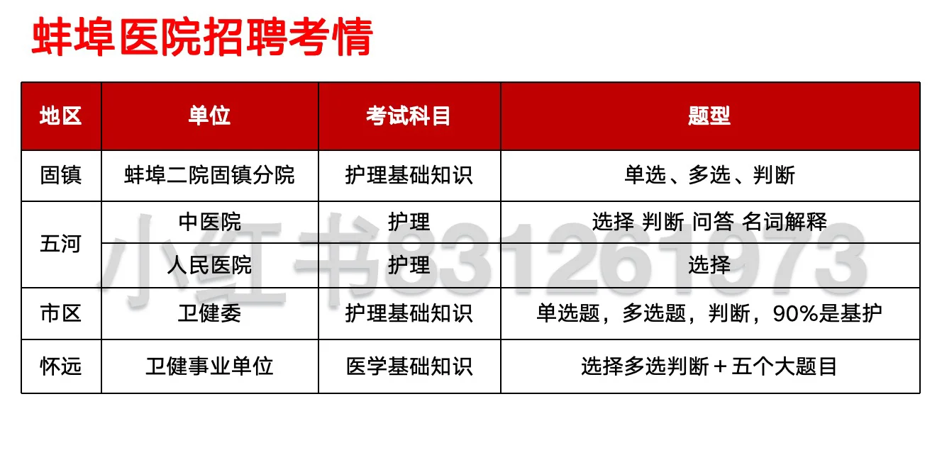 蚌埠yi院招聘及考情