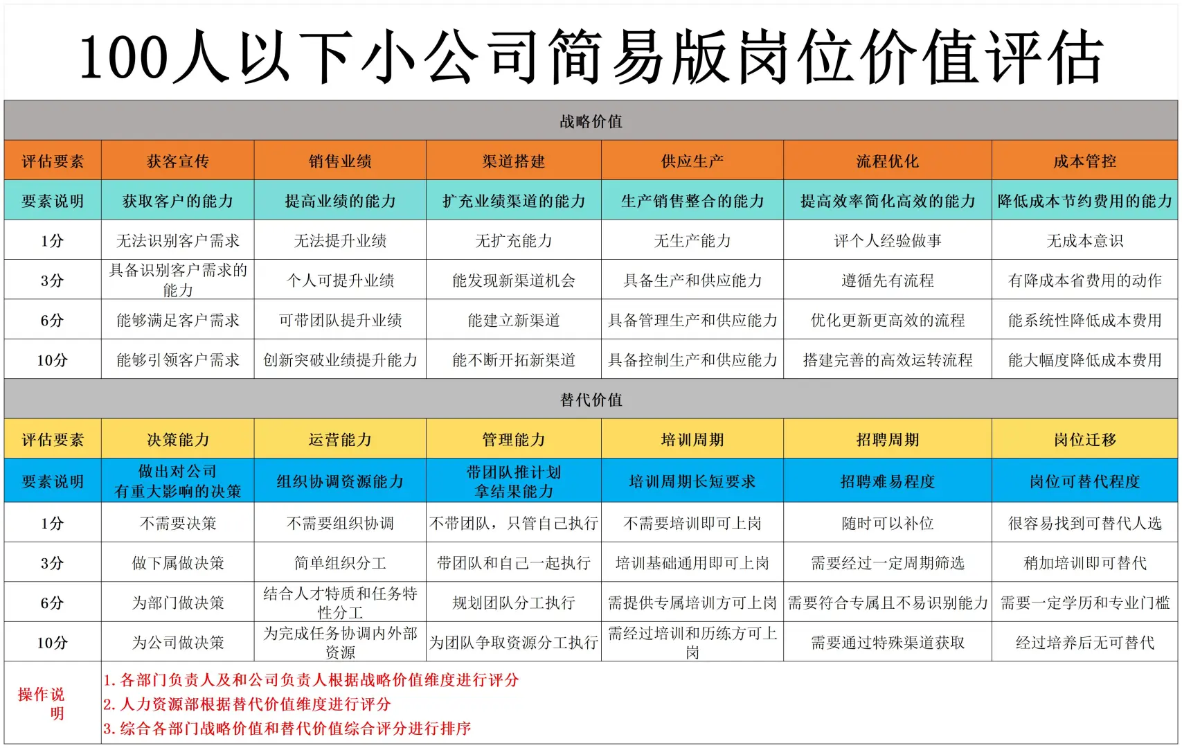 一张表教你做岗位价值评估✅人事秒Get