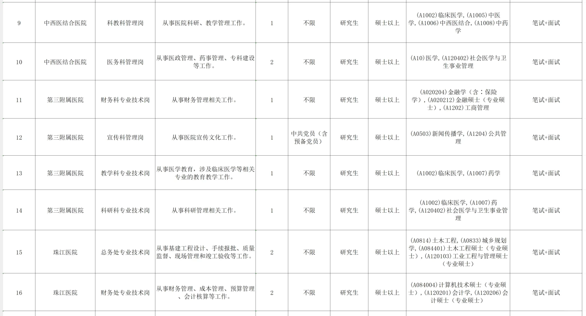 事业编🍎南方医科大附属医院招聘29人