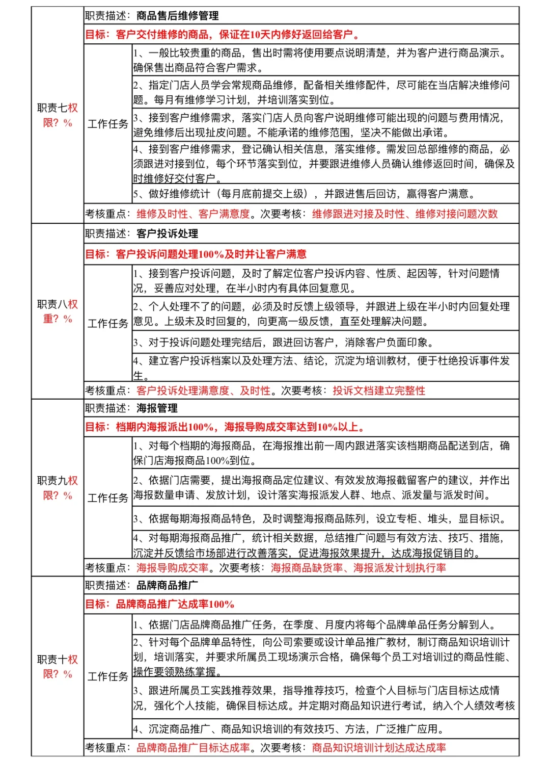 门店店长岗位分析表