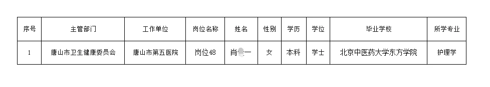 2024唐山第五医院第二批拟聘公示
