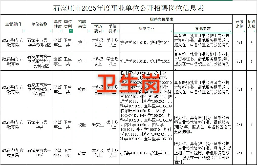 石家庄市直公告来了