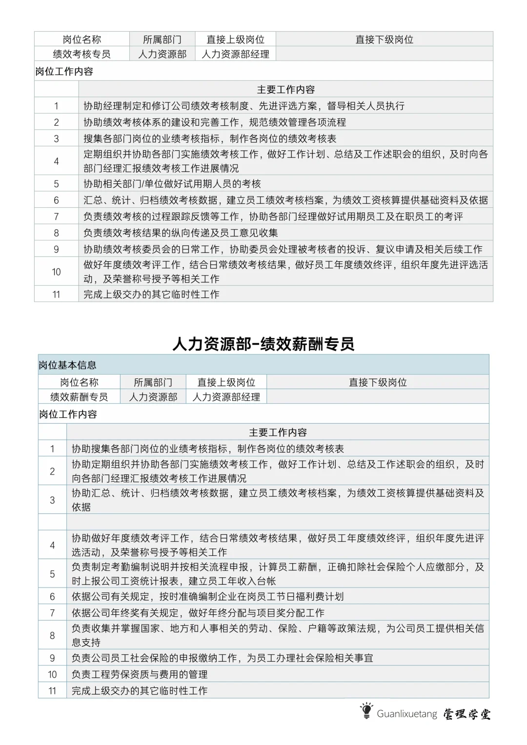 行政部组织架构与岗位职责