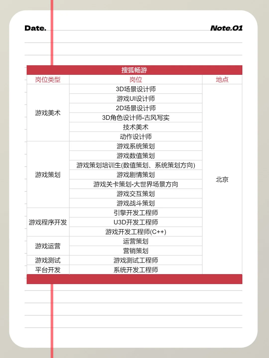 68家游戏公司、超1100个岗位春招走起