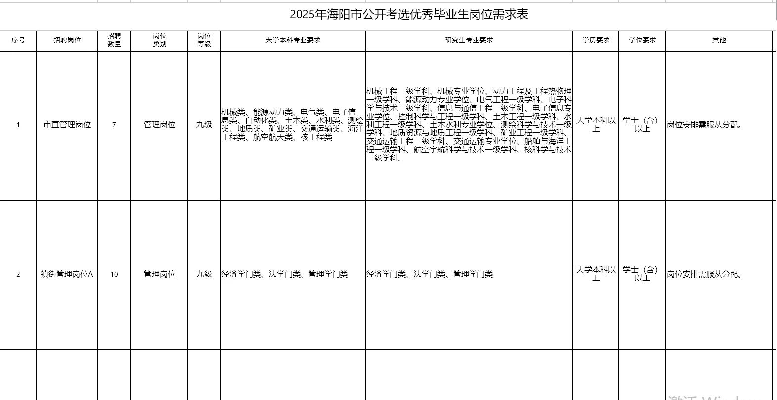 2025年山东省海阳市公开考选优秀毕业生。