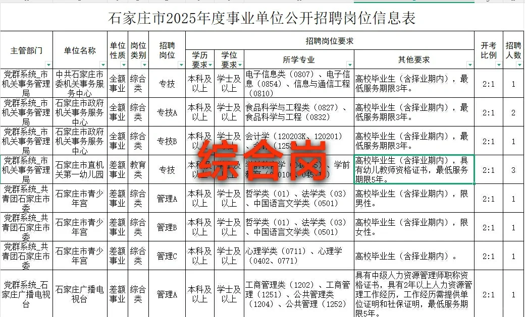 石家庄市直公告来了