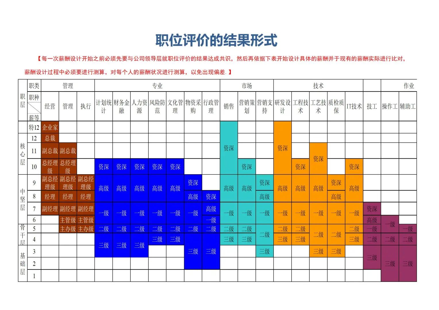 一张表教你做岗位价值评估✅人事秒Get