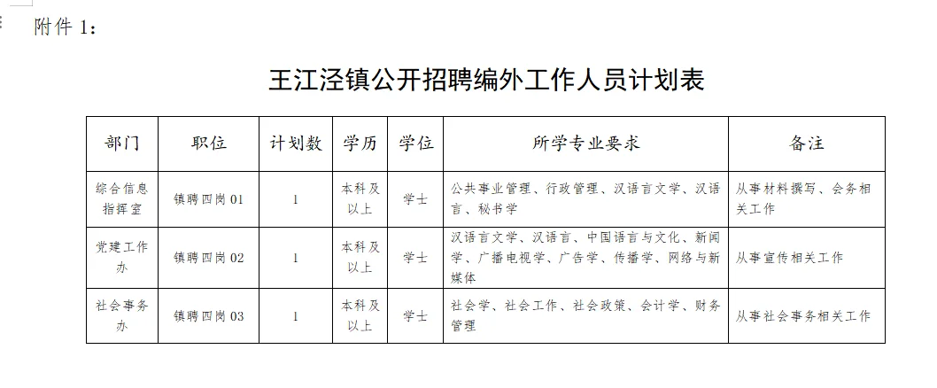 不限户籍，浙江嘉兴王江泾镇聘3人