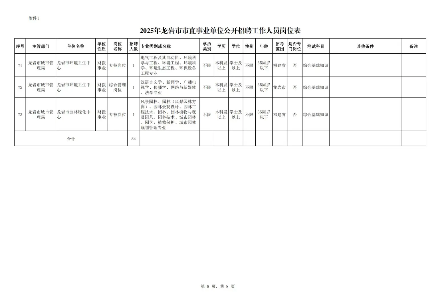 25上龙岩市市直事业单位和综合行政招171人