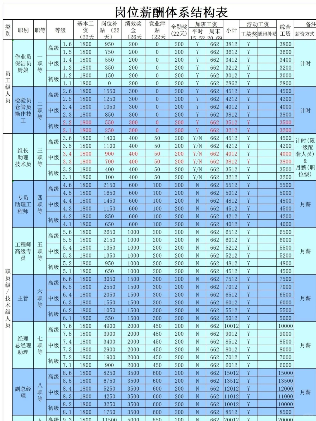 hr必备🌟岗位薪资体系结构表分享