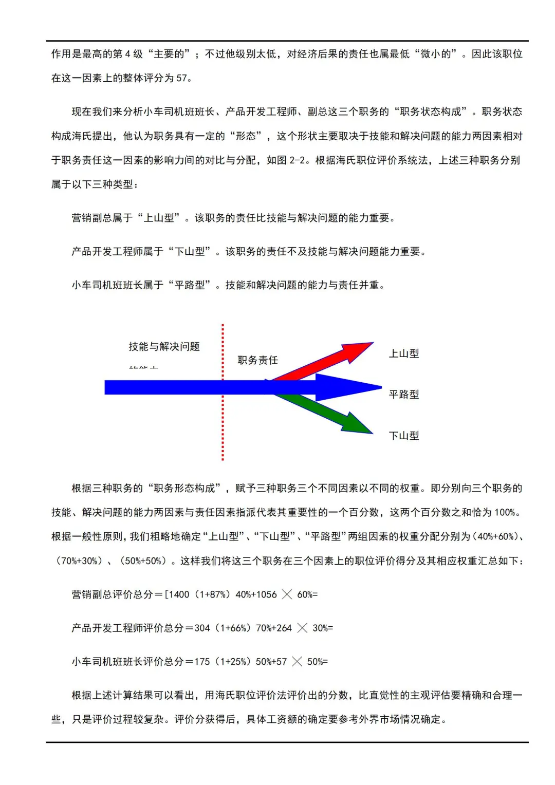 一张表教你做岗位价值评估✅人事秒Get