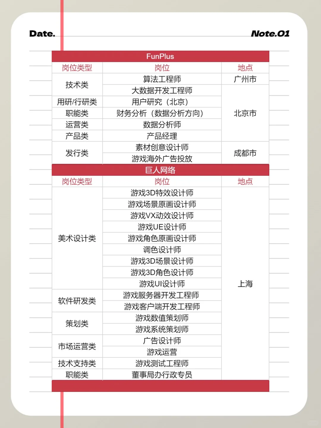 68家游戏公司、超1100个岗位春招走起