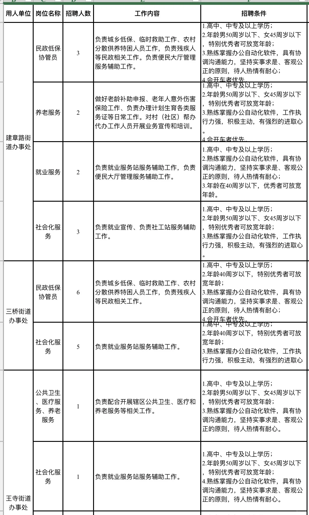 西咸新区管委会2025年招聘公告