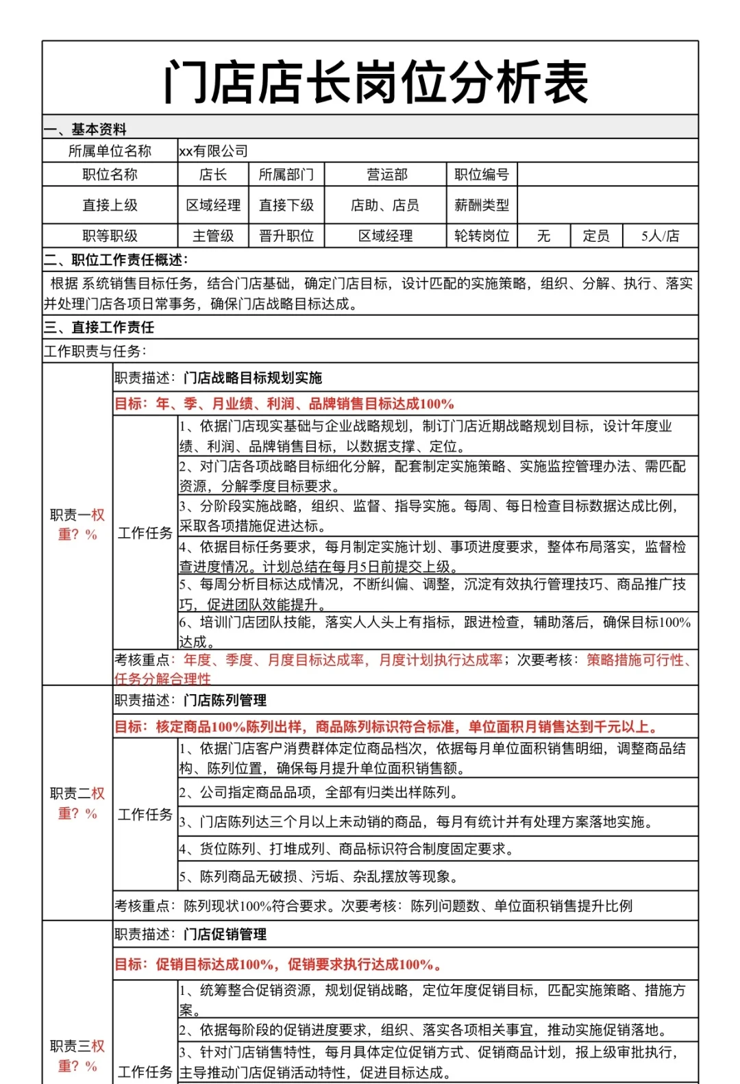 门店店长岗位分析表