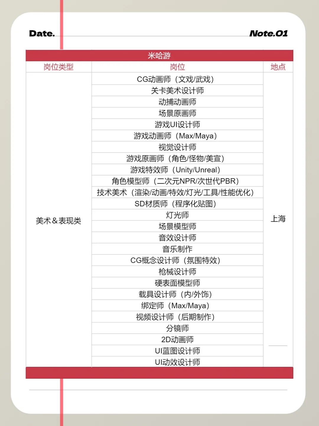 68家游戏公司、超1100个岗位春招走起