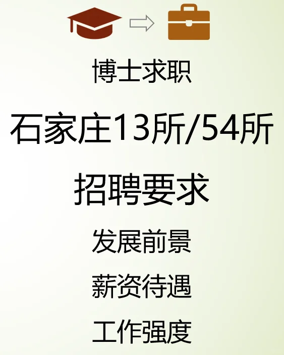 博士求职石家庄研究所