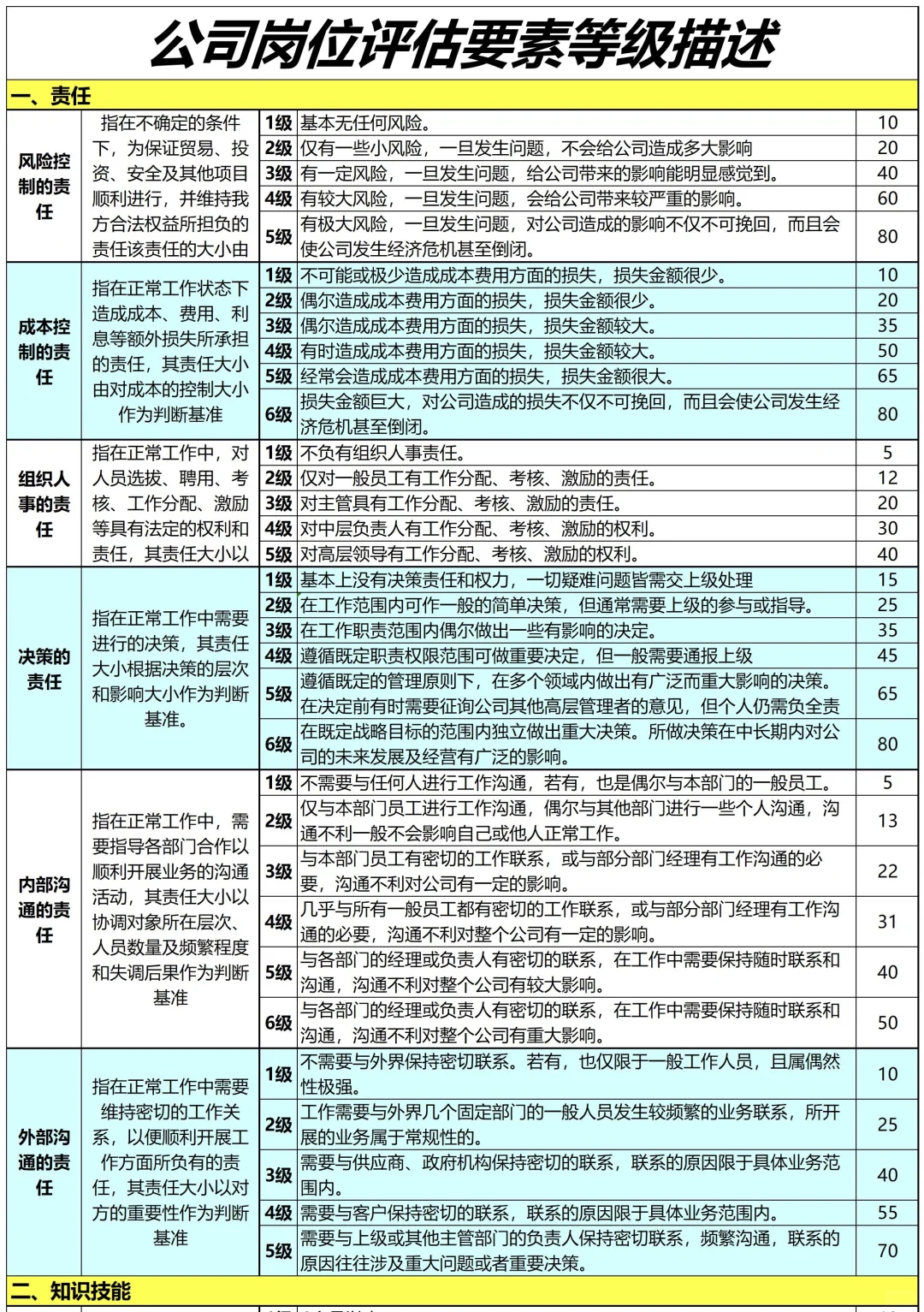 一张表教你做岗位价值评估✅人事秒Get