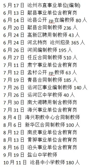 沧州教师招聘公告时间节点