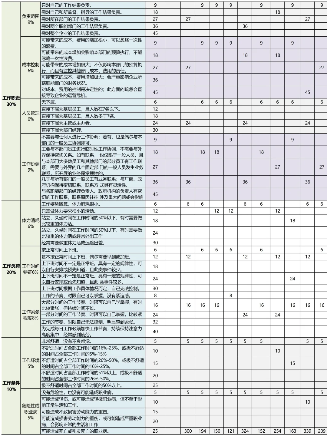 一张表教你做岗位价值评估✅人事秒Get
