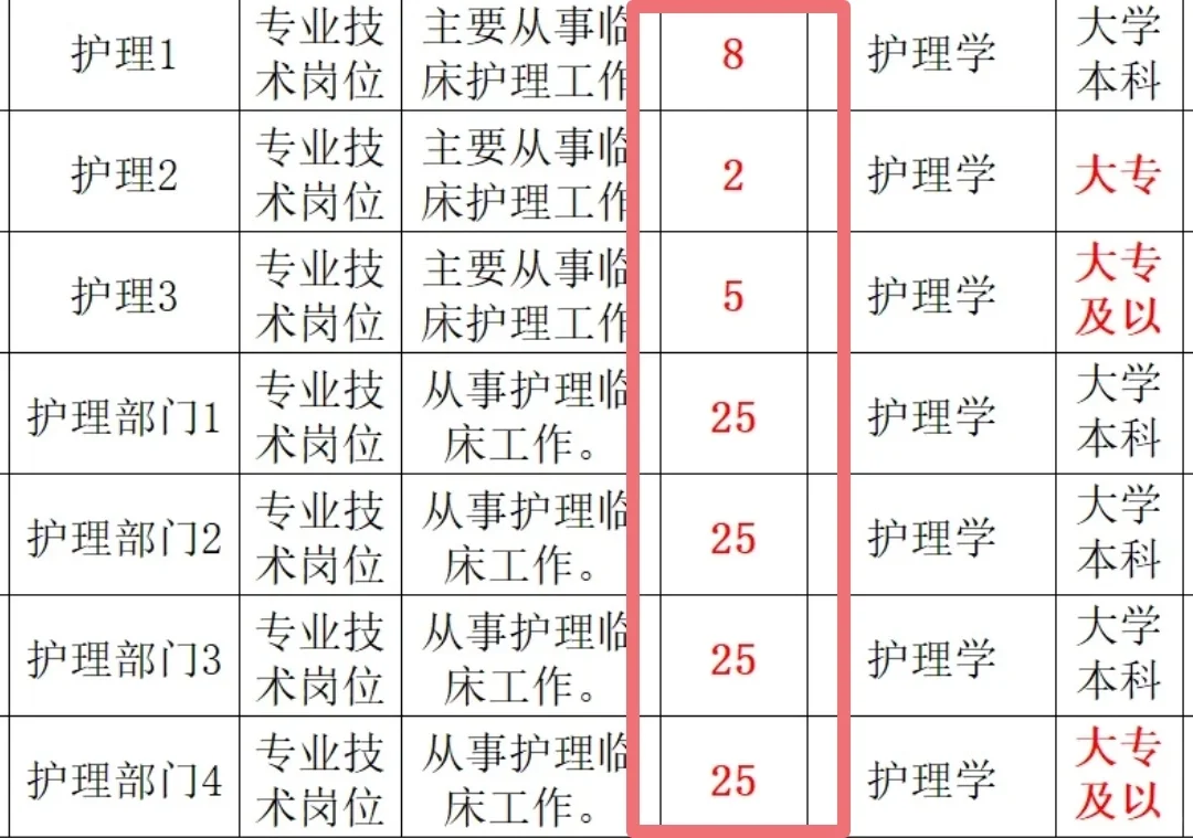 4.1日事业编岗位招聘第二季度（血站 社区