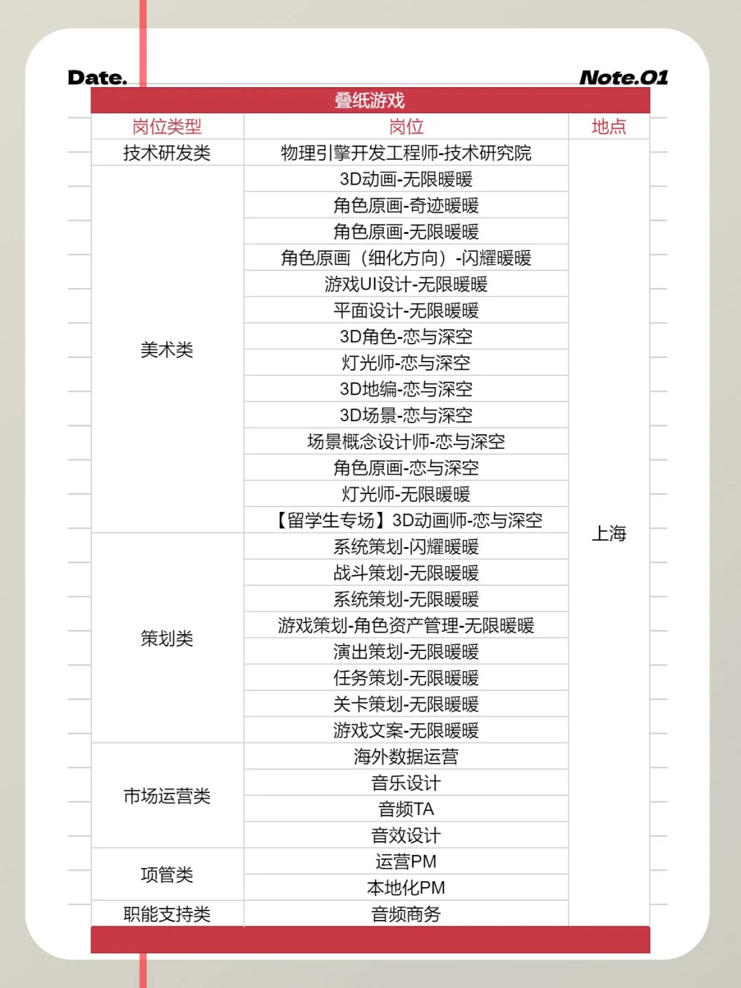 68家游戏公司、超1100个岗位春招走起