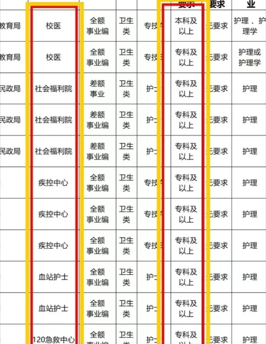4.1日事业编岗位招聘第二季度（血站 社区