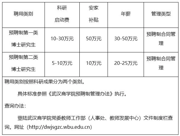 武汉商学院2025年博士专项招聘公告