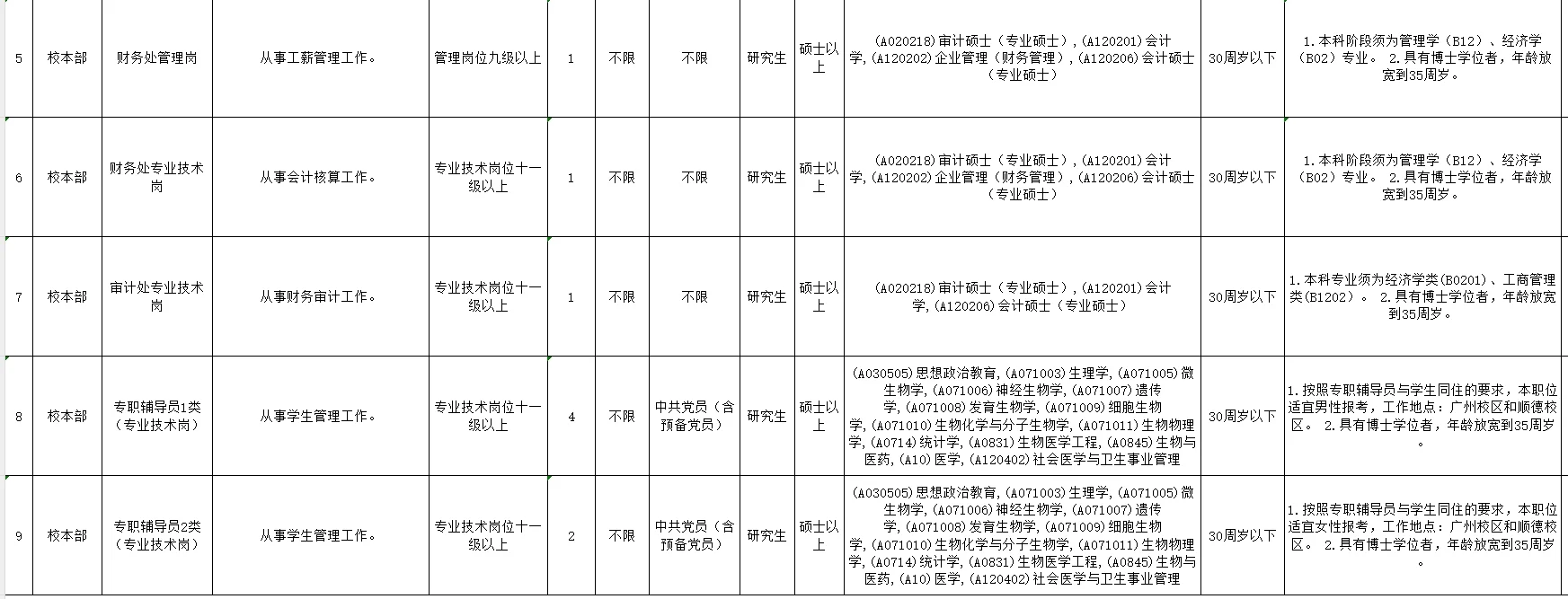 南方医科大学2025年校本部公开招聘工作人员