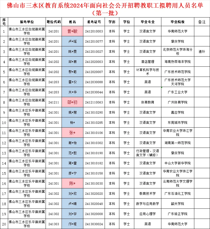佛山三水社招教师拟录用公示（全两批）