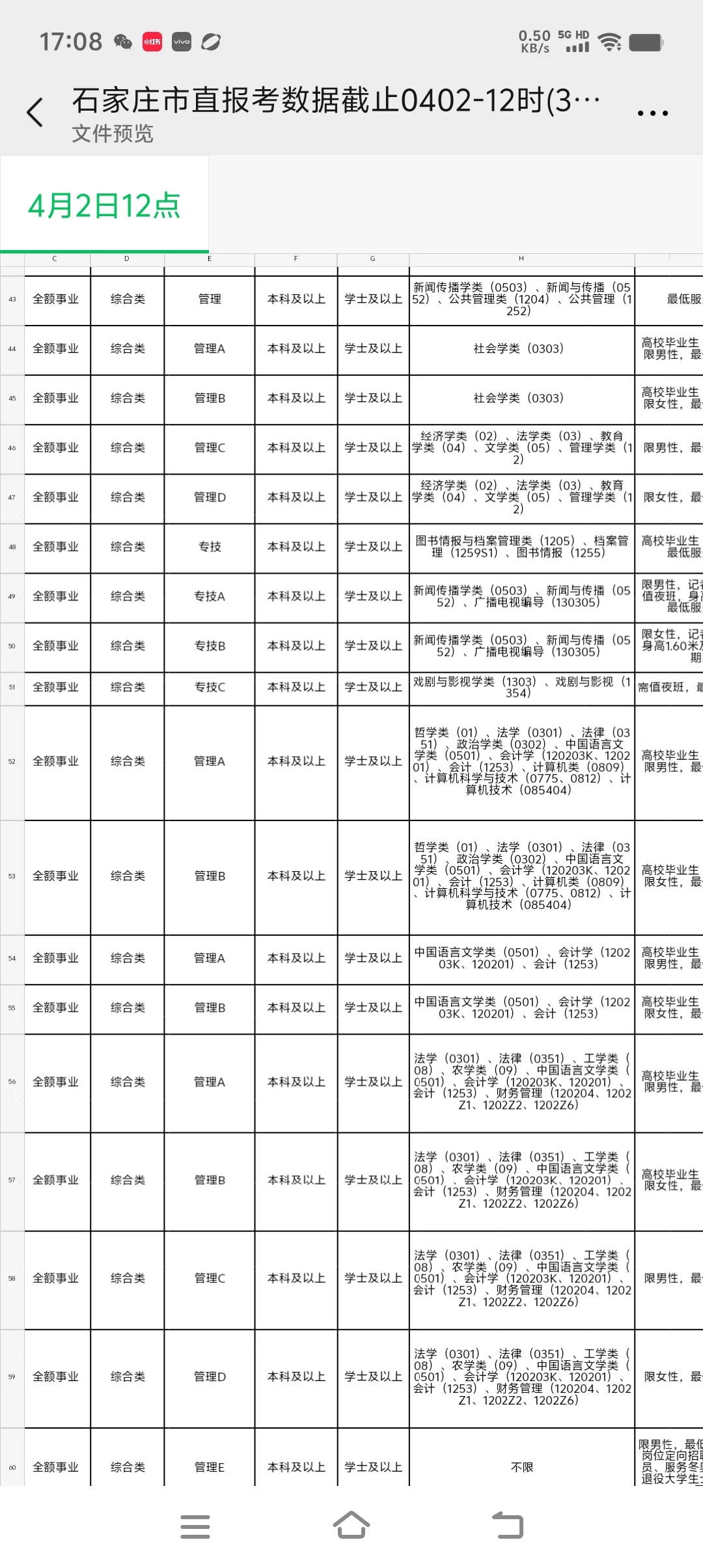 石家庄4.2最新市直报名数据🔥