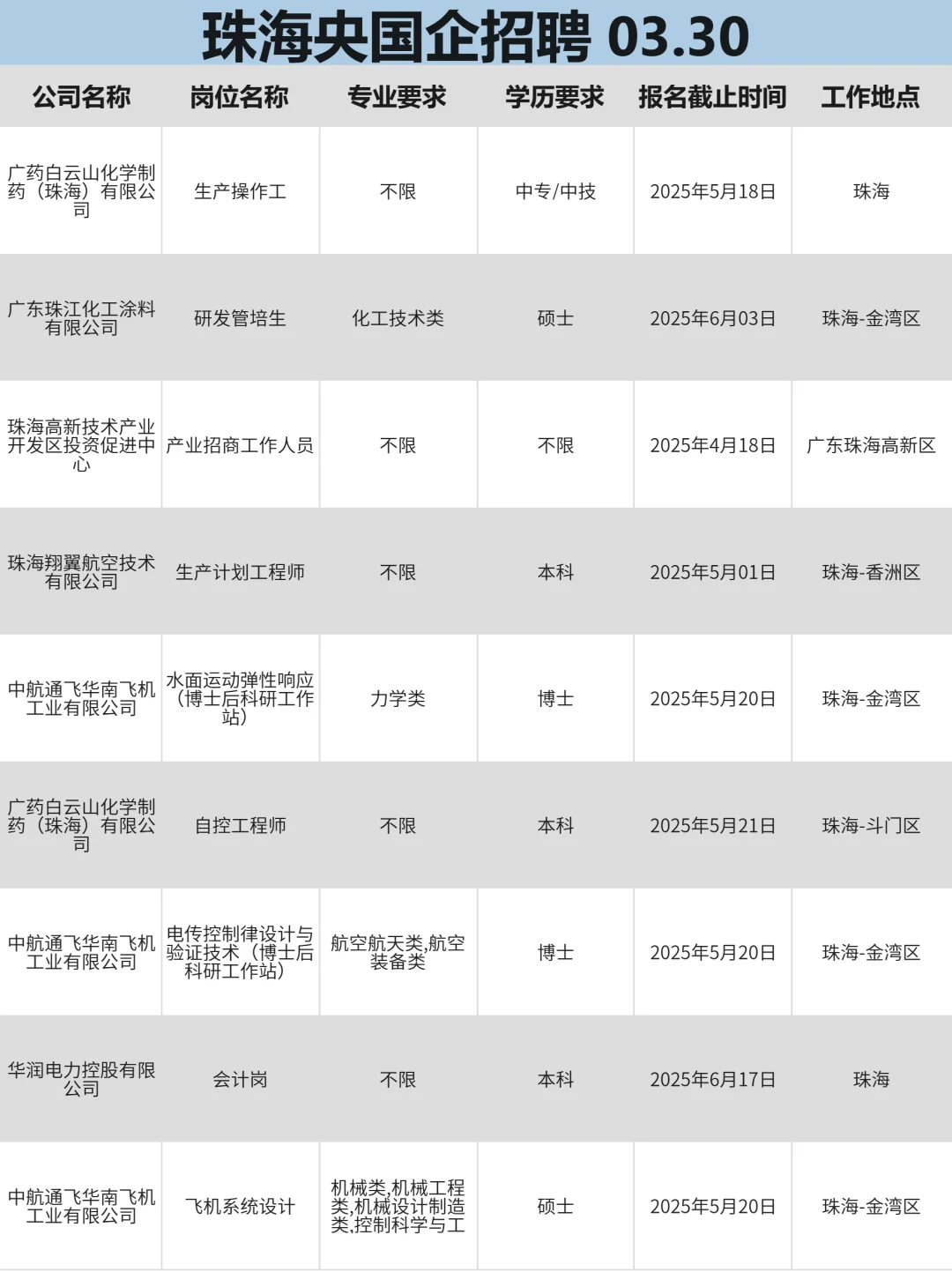 3月30珠海招不满人啦‼？快来投一波