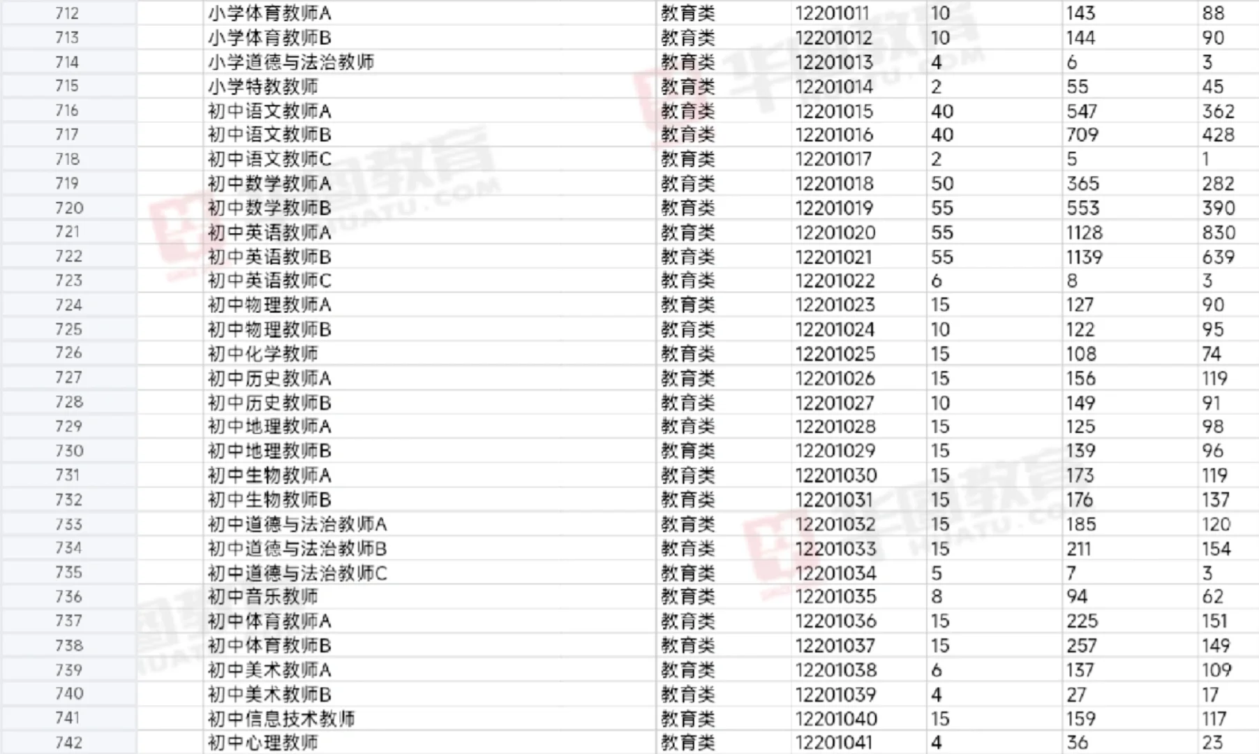 石家庄市直报名