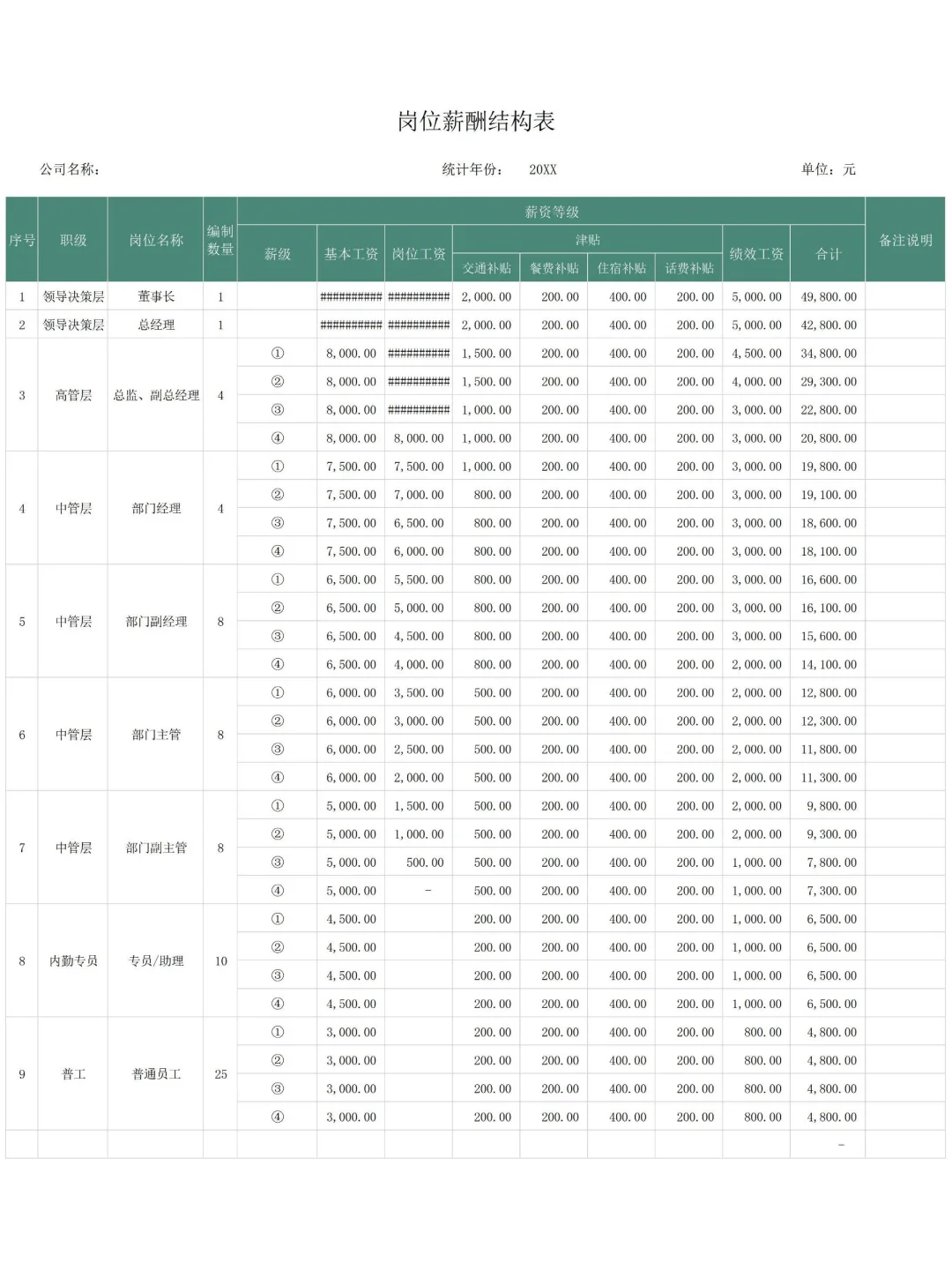 hr必备🌟岗位薪资体系结构表分享