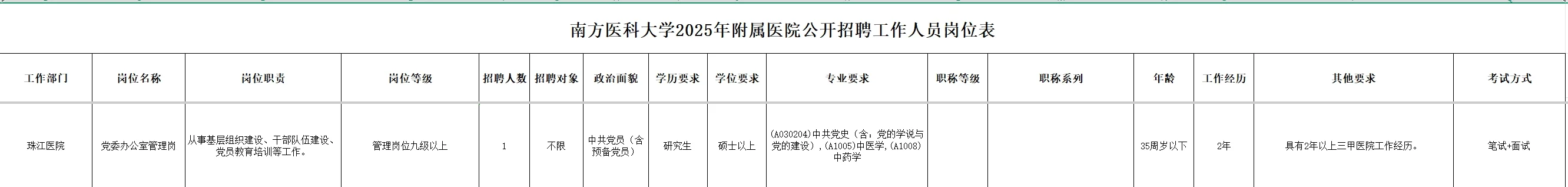 南方医科大学附属医院公开招聘工作人员