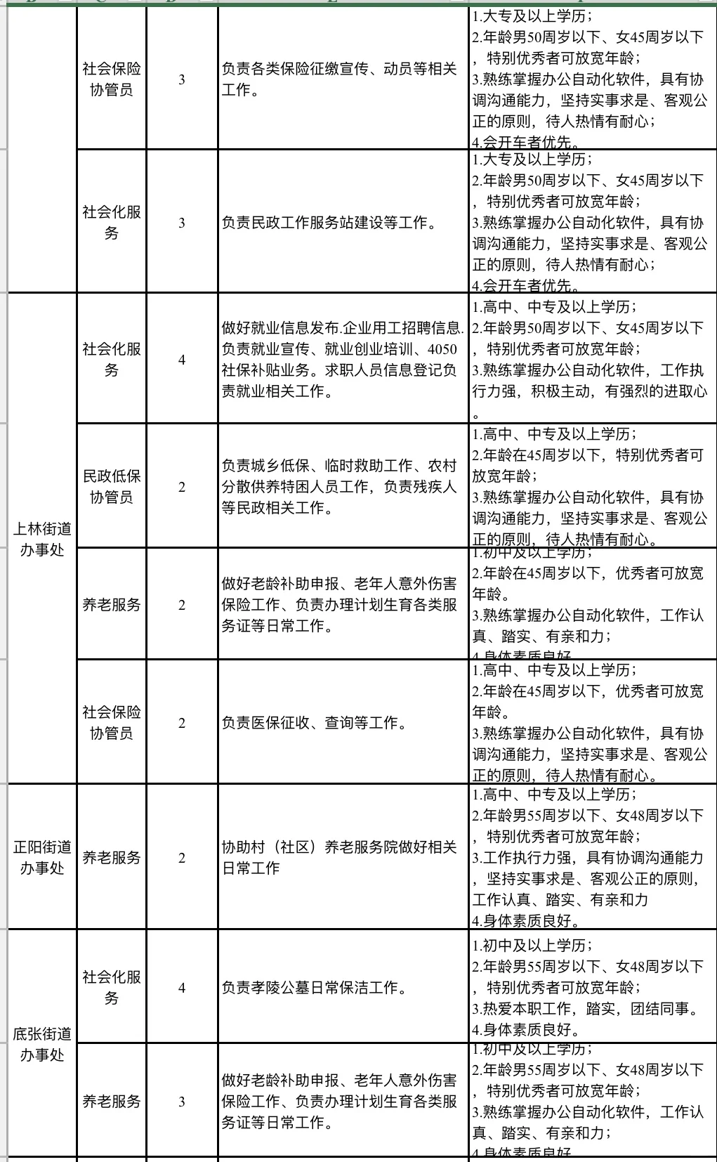 西咸新区管委会2025年招聘公告