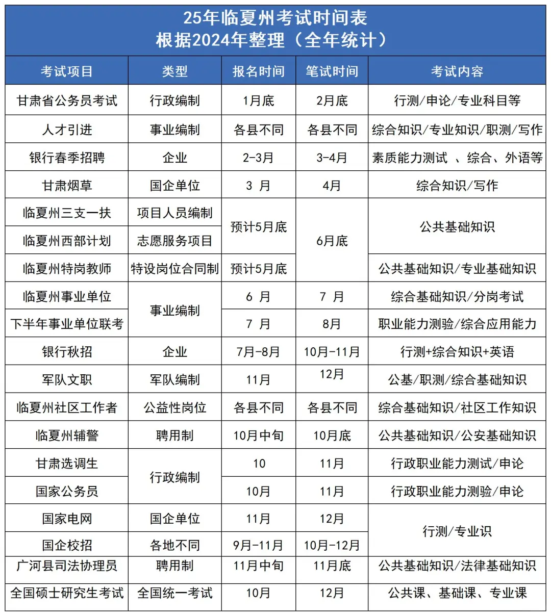 快看！临夏州还有这么多考试机会！！