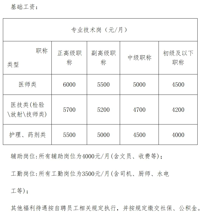厦门思明区，街道社区招聘3人，直接面试