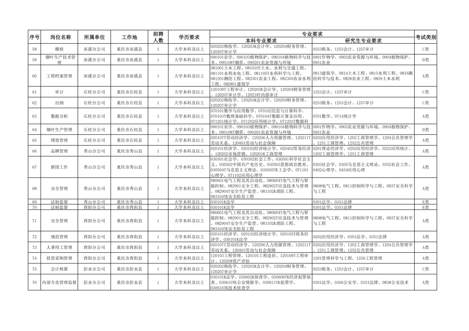 央国企金饭碗！2025重庆烟草春招火热启动